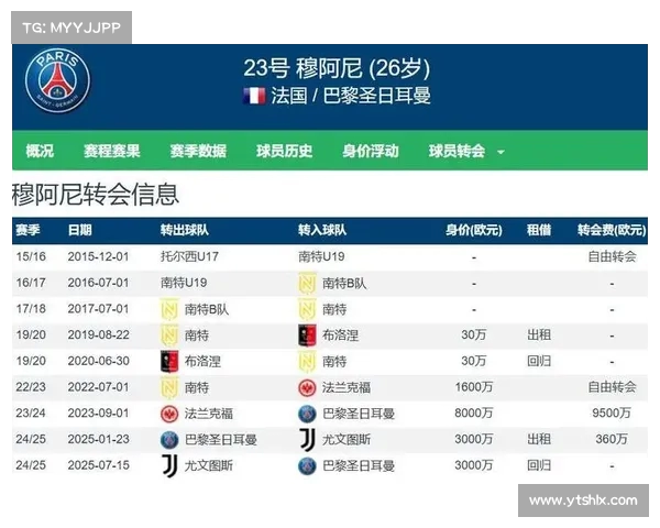 巴黎欲以6000万欧元出售穆阿尼 接受租借加强制买断选项 巴黎欲以6000万欧元出售穆阿尼 接受租借加强制买断选项